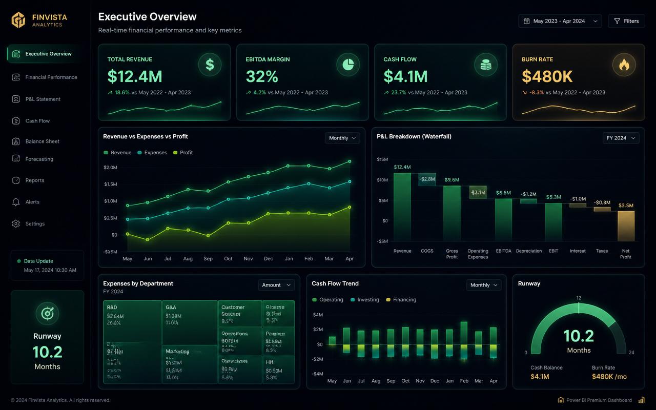 Exemplo de dashboard financeiro no Power BI feito com visuais do DAX Visual PRO